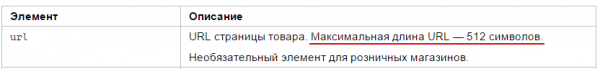 Рекомендации Яндекс.Маркета по длине URL