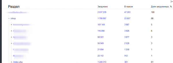 Структура сайта в Яндекс.Вебмастере