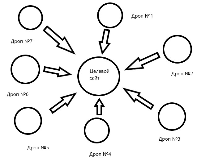 Cхема pbn сети