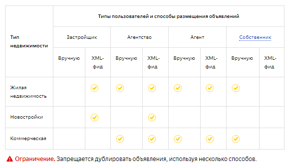 типы пользователей яндекс недвижимости