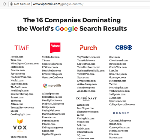 Компании. занимающие ТОП в Google