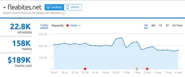 Трафик fleabites.net