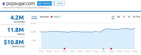 Трафик popsugar