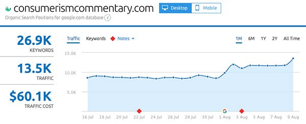 Трафик ConsumerismCom