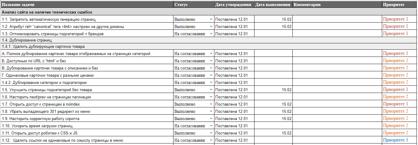 Пример приоритетов в Google Sheets