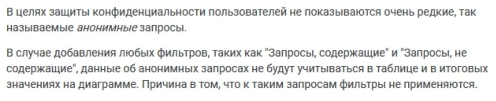 Google скрывает анонимные запросы