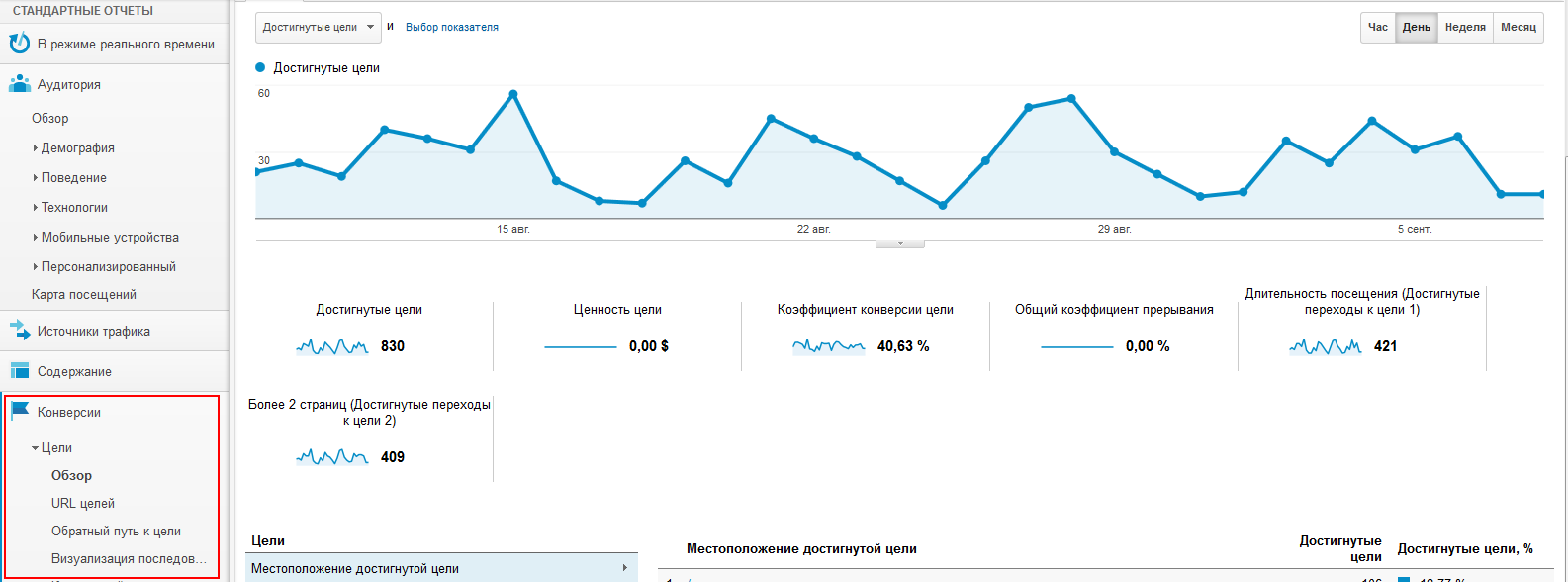        Google Analytics    