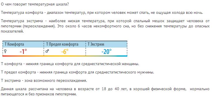 спальный мешок комфорт. шкала температуры комфортной. температурный комфорт. температура комфорта для человека физиология. температура комфорта.