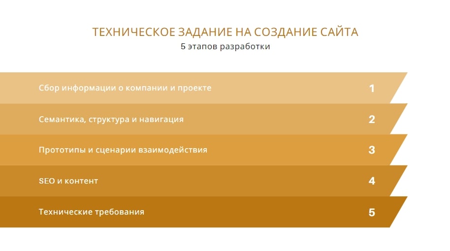 Примеры тз по созданию сайта программы создания сайтов на русско