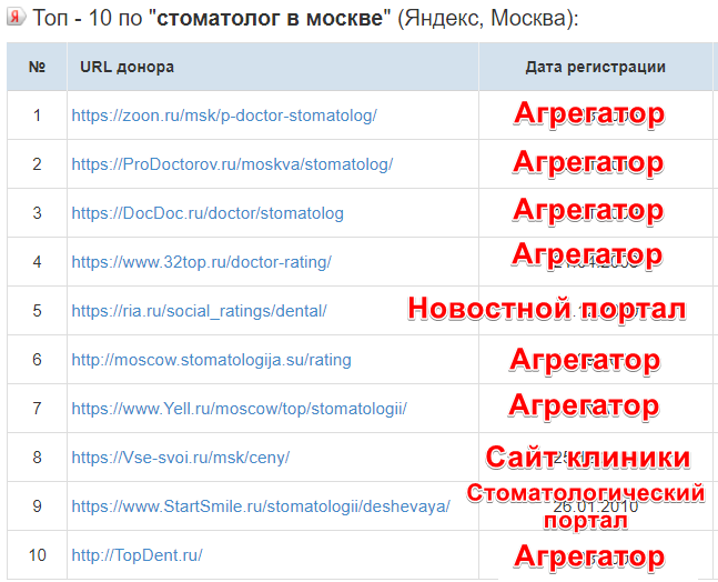 Скриншот с примером выдачи из агрегаторов в Яндексе
