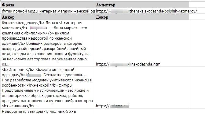 Создание схемы внутренней перелинковки при помощи функции «Рекомендации от Яндекса» - 1