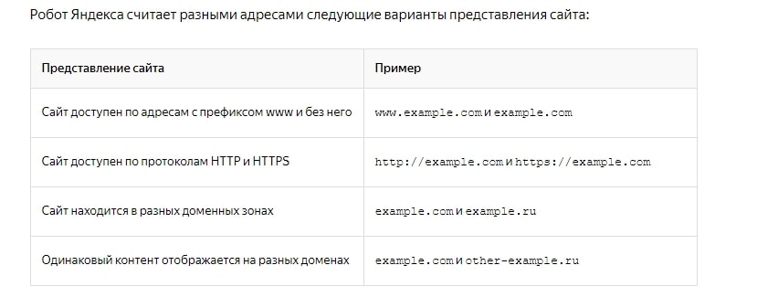Что робот Яндекса считает разными адресами