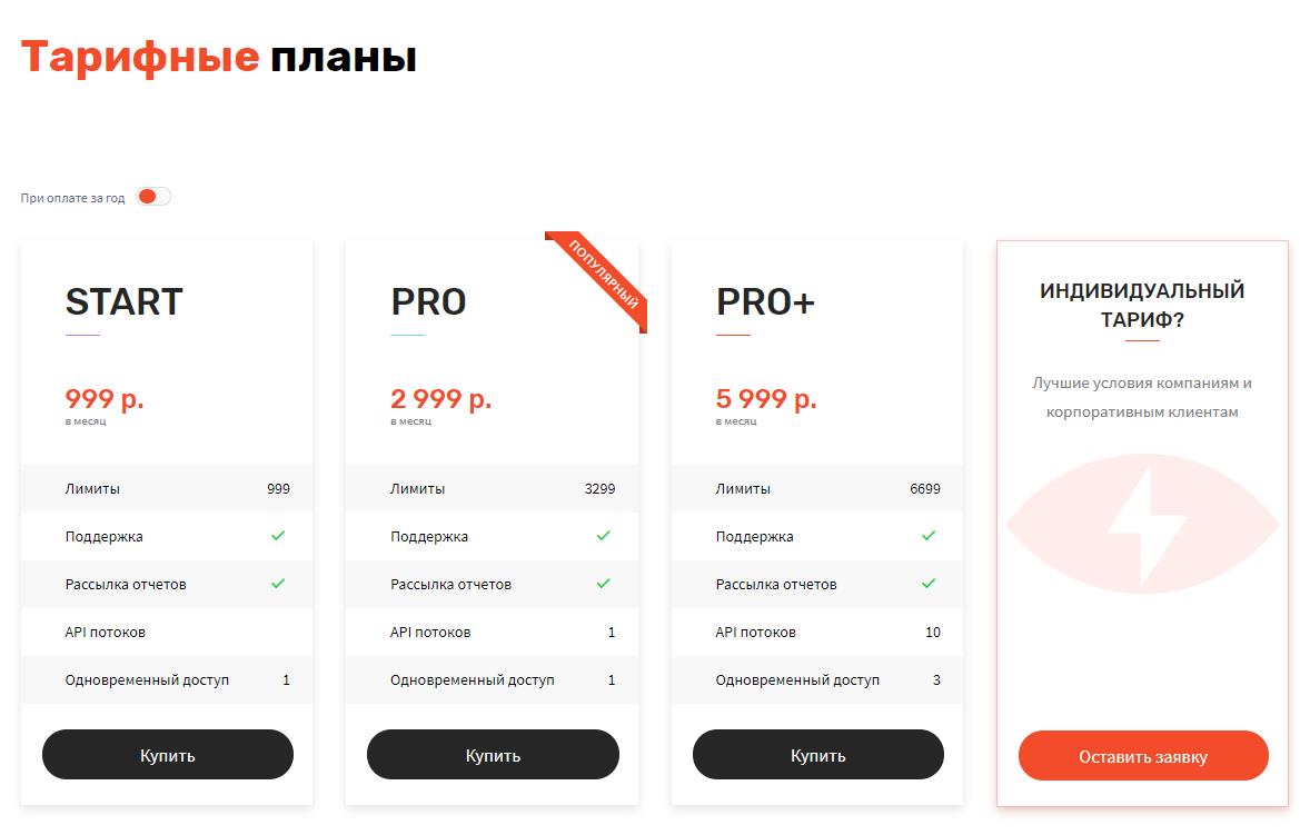 Скриншот с тарифными планами rush-analytics.ru