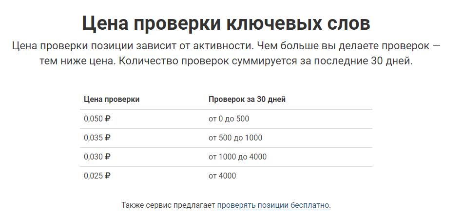 Скриншот с ценами line.pr-cy.ru