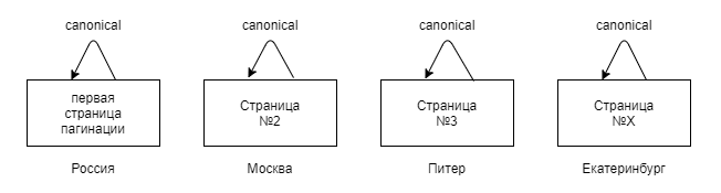 Как Уникализировать Фото Для Яндекса