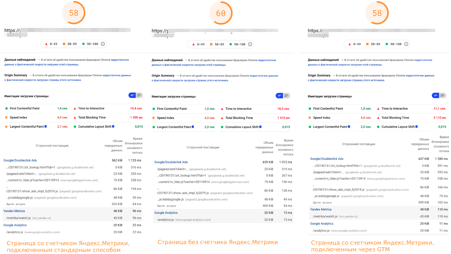 сравнение скорости загрузки сайта по PageSpeed Insights
